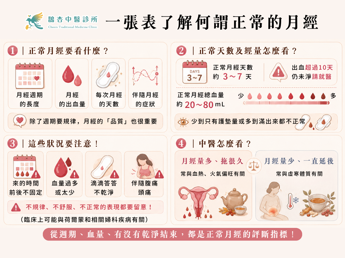 備孕只看月經週期還不夠？月經天數與經量也很重要