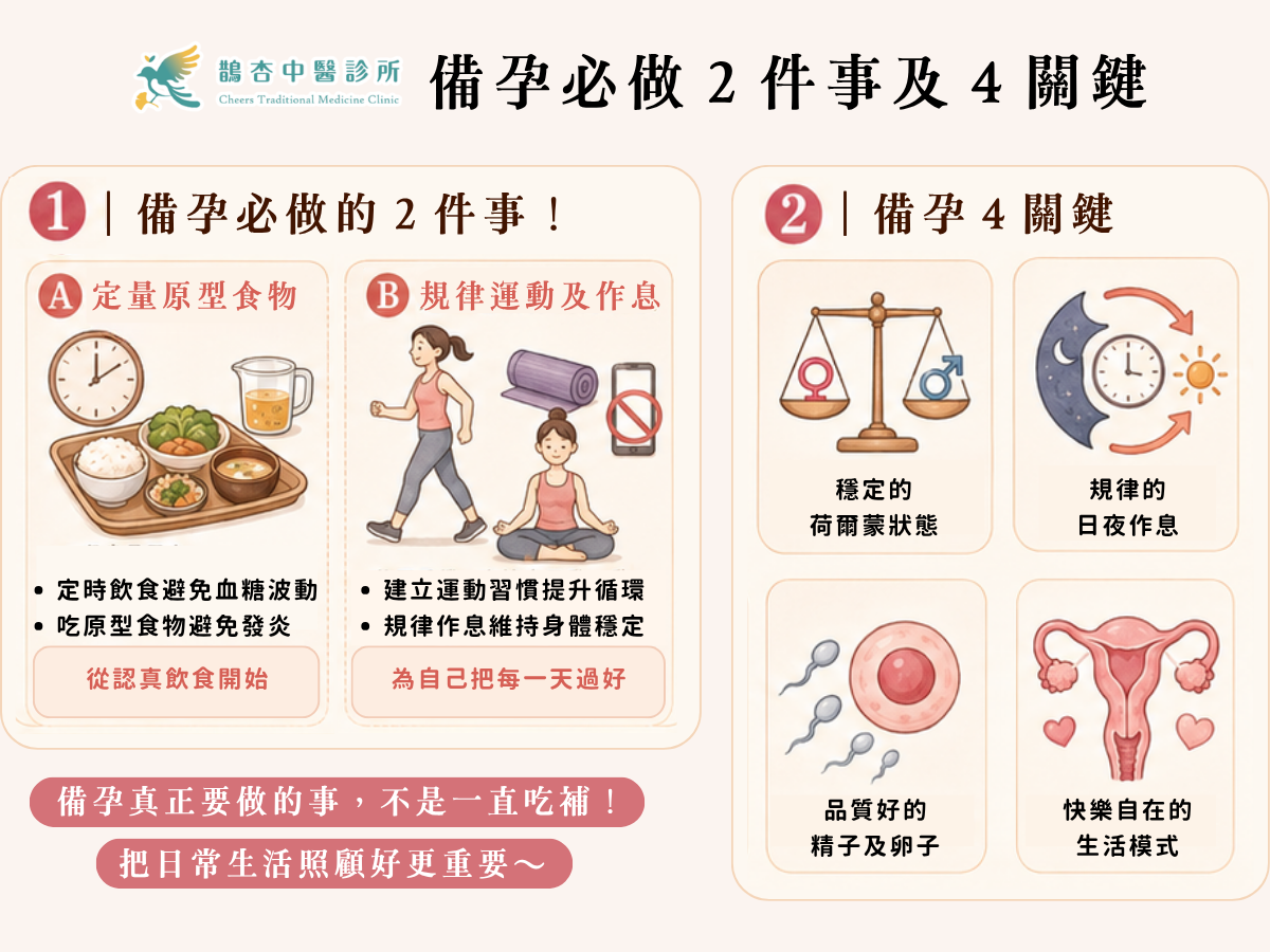 備孕卡關怎麼辦？先確認這２件事