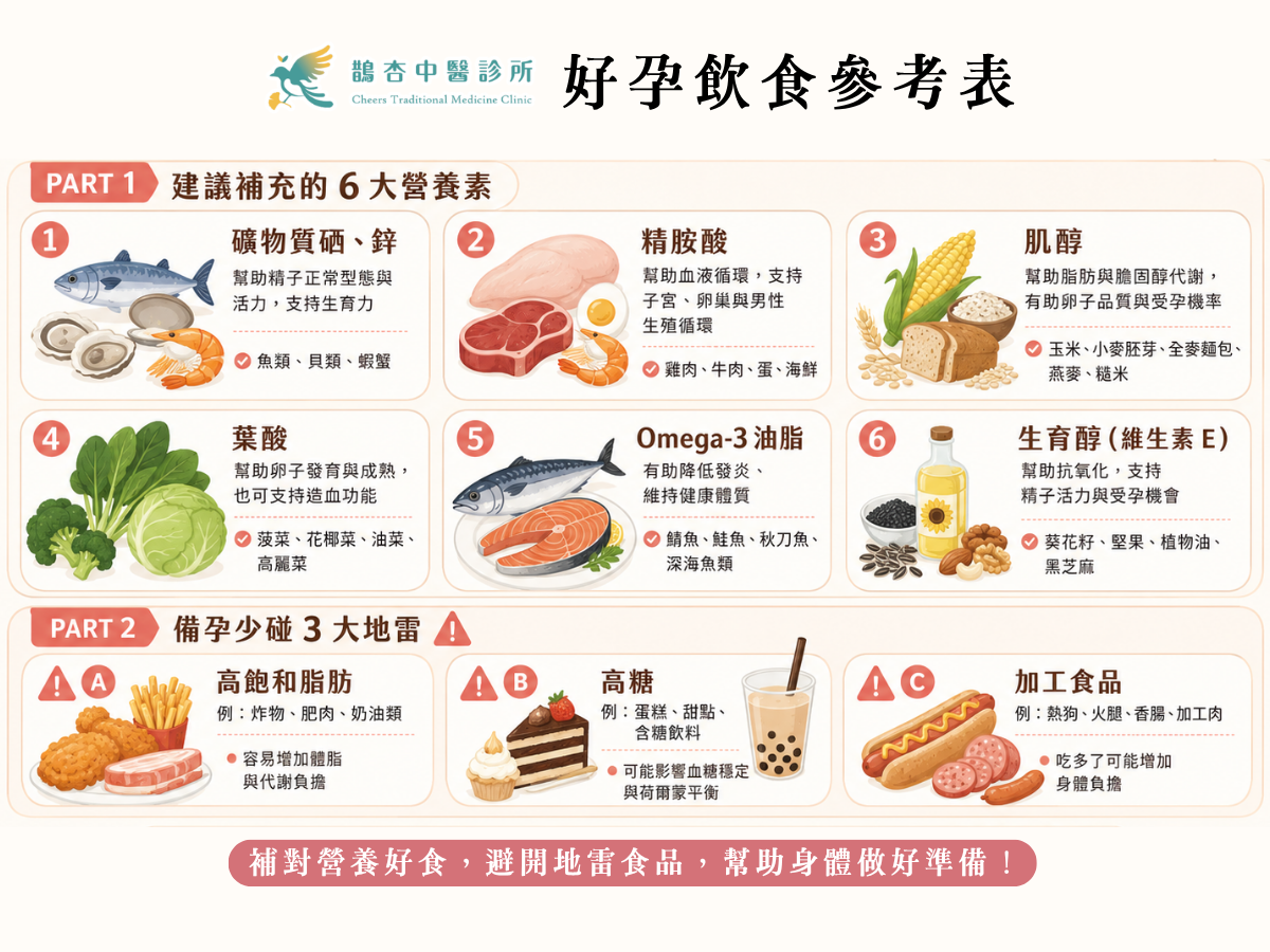 備孕吃什麼比較好？