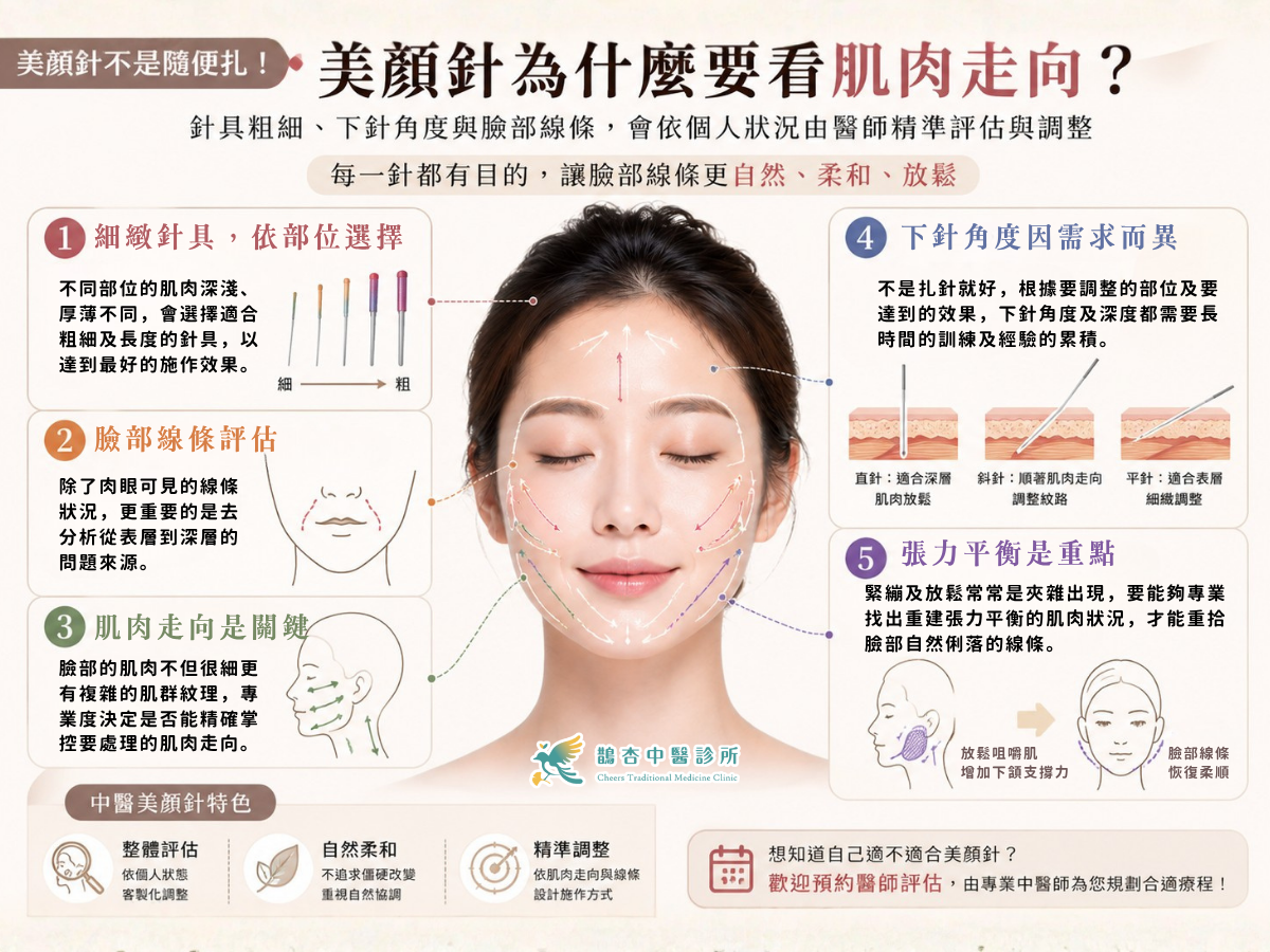美顏針為什麼要看肌肉走向？針具粗細、下針角度與臉部線條評估一次了解