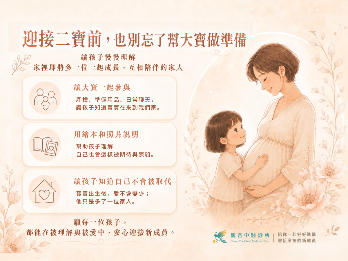 迎接二寶前，可以陪大寶一起做的３個準備！